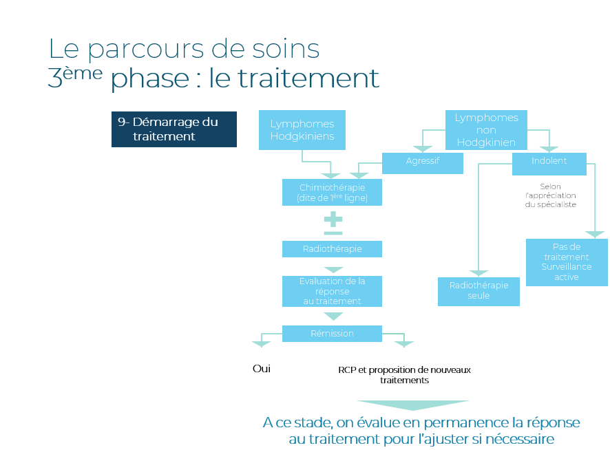 Parcours De Soins Ellye